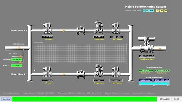History of the HINET Live Panel Dashboard (2014)