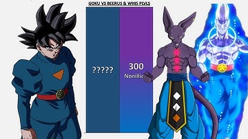 Goku VS Beerus & Whis POWER LEVELS - DB/DBZ/DBGT/DBS/SDBH/Anime War/UV