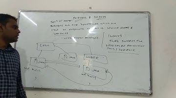 Packages, Imports and Access Modifiers part 1