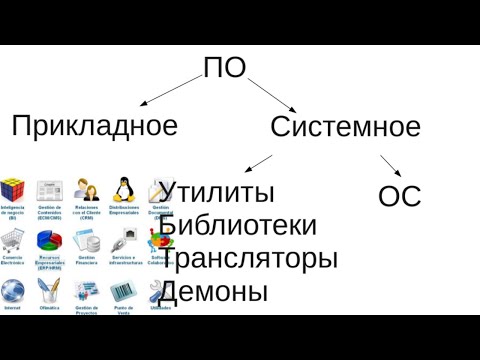 Введение в Операционные Системы