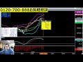 【4/24 株式引け】戻り日柄あと2日か、今日までか。NYは先に終了か。ここからはオプション一択。【30年現役マネージャーのテクニカルで相場に勝つ】