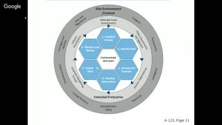 Transition Readiness Series: Ethics Program Highlights from OMB Circular No. A-123