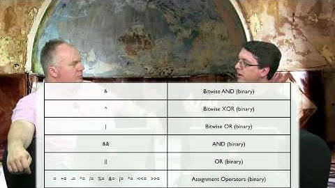 iDeveloper TV Learning Obj-C 08 Operators Jiva DeVoe & Steve Scott (Scotty)