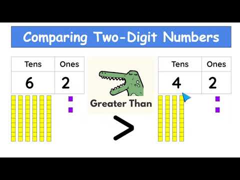 Math for Kids: Comparing Two-Digit Numbers (Greater, Less, Equal)