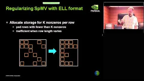 Effiziente Matrixspeicherung und Parallelisierung: Ein Leitfaden