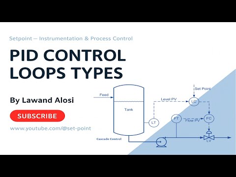 PID Control Loop