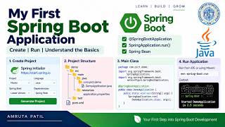 [SPRING BOOT] My First Spring Boot Application | @SpringBootApplication & SpringApplication.run()
