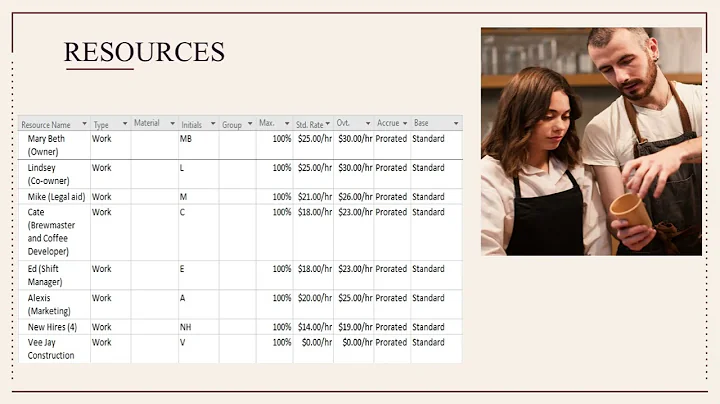 Final Report Presentation