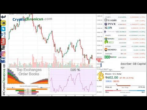 Btc Live Chart