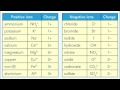 C2 6 Ionic Compounds (Audiobook)