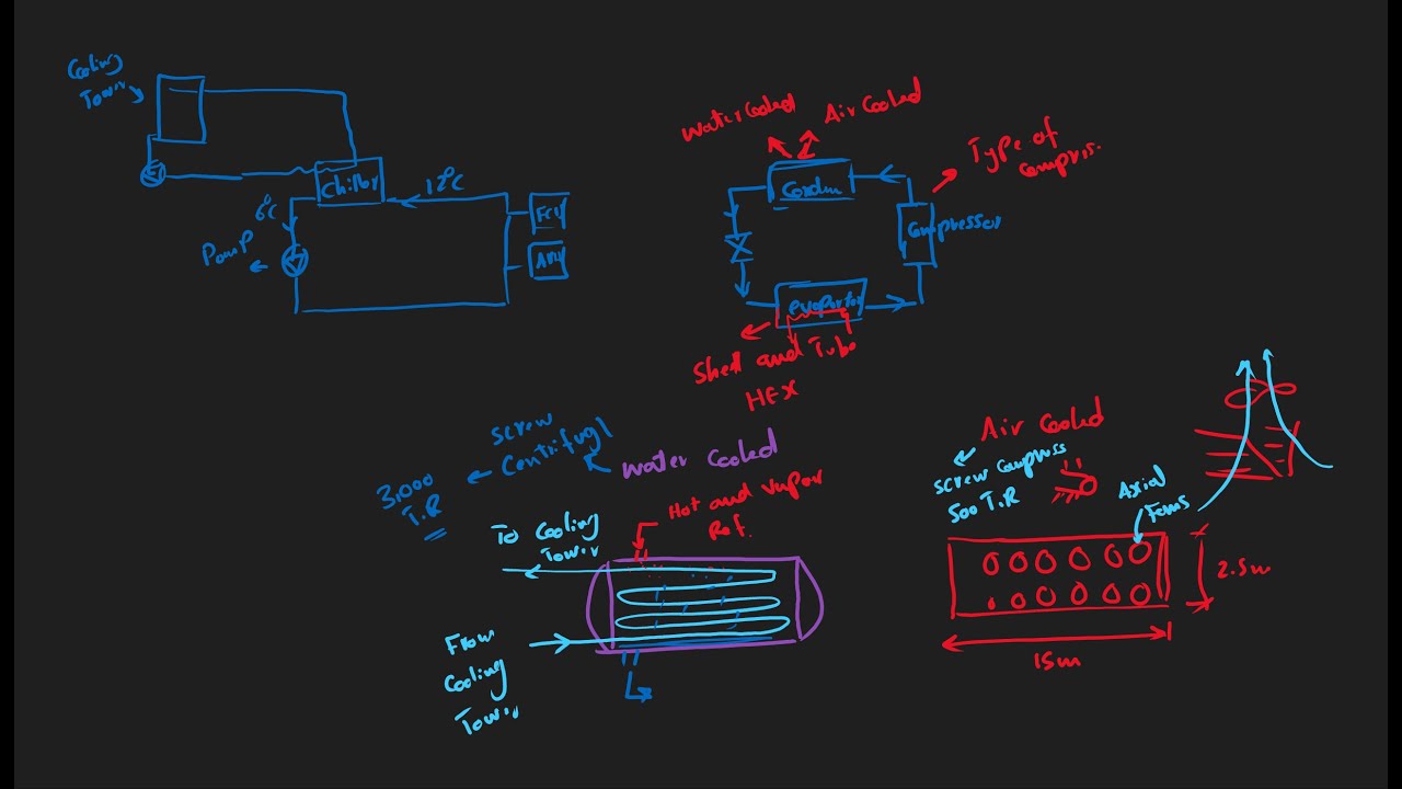 الفرق بين Air Cooled & Water Cooled Chillers