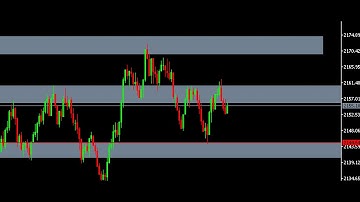 Volatility Index: Live Entries!!!! (Best Entry Strategy!!!!)