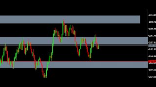 Volatility Index: Live Entries!!!! (Best Entry Strategy!!!!)