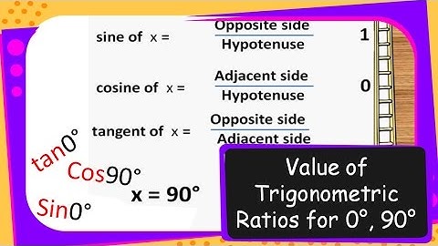 Maths – Values of Trigonometric Ratios for 0° and 90° - Trigonometry Part 12 – English