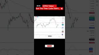 WD Gann Was Right? Time Matters More Than Price ⏰#trading#stockmarket
