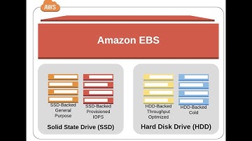 AWS Elastic Block Store (EBS) Tutorial |Concepts | Detail Demo