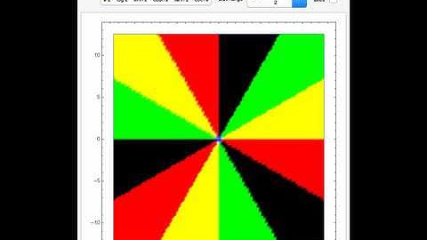 Visualizing Complex-Valued Functions Using RGB Values