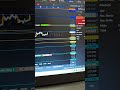 mini índice demorando ... #trader #daytrade