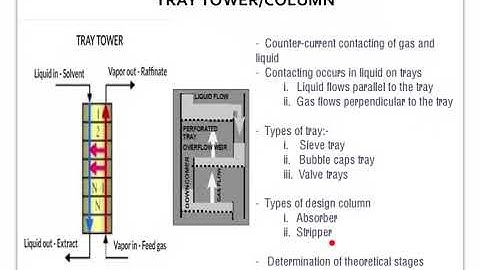 Gas Absorption: Introduction V1