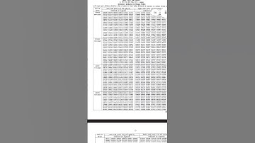 67th Bpsc interview schedule released 🤞 #67thbpsc #interview #bpsc #schedule #allthebest #motivation