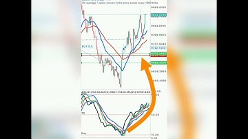 Boom and Crash 99.9% Spike Catching Strategy (2023 Update)