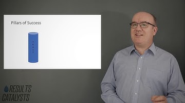 Managing Virtual Teams