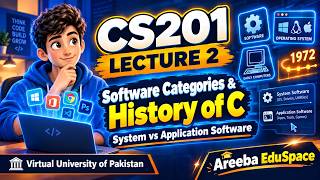 CS201 Lecture 2 - Software Categories & History of C Explained (VU Midterm Prep) screenshot 1