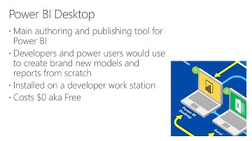 Making Sense of the Power BI Ecosystem