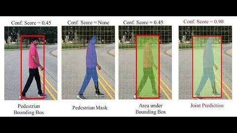 Deep learning approaches for pedestrian detection for enhancing safety of autonomous vehicles