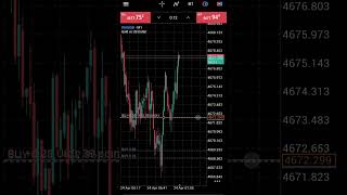 Same Trades Of My All Students #xauusd