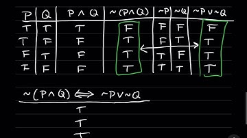 1.3 - Propositional Equivalences