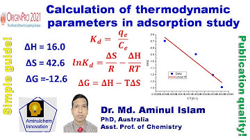Calculation of thermodynamic parameters in OriginPro