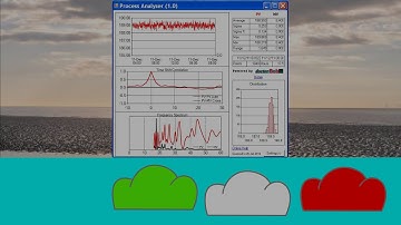 Introduction to Process Analyser 1.0
