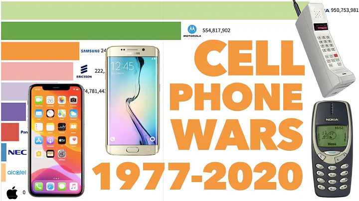 Most Popular Cell Phone Brands Ever 1977 - 2020 - DayDayNews