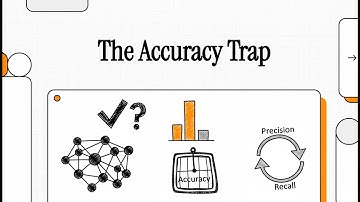 Confusion Matrix and Precision, Recall - Machine Learning