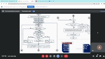 LOAD FLOW USING GAUSS SIEDEL METHOD