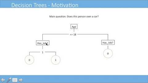 10/24/16 Data Science with Kaggle Decal Lecture 14: Random Forests