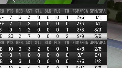 NBA 2k20 Goodbye Montage