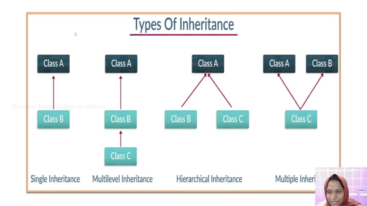 Object oriented in python programming | Computer Science | E-Learning