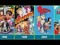 Evolution of fox animation tv series 19892023