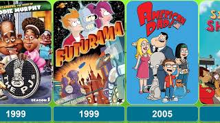 Evolution Of Fox Animation Tv Series 1989-2023