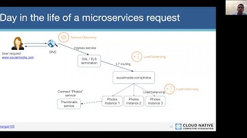 Webinar: Ranga Rajagopalan @ Avi Networks - “How-To” of Cloud-native Traffic Management