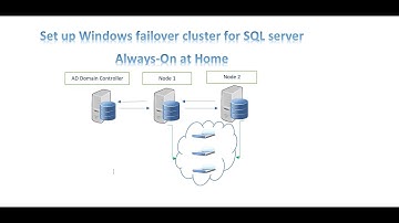 How to set up a Windows failover cluster for SQL server HA on Oracle VM at home Part 4
