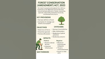 🌿 Forest Conservation (Amendment) Act 2023