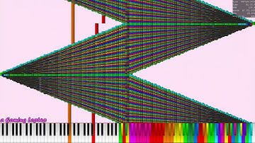 [Spammy midi] When tempuser2 isn