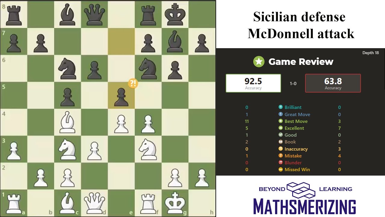 Sicilian Defense: McDonnell Attack 