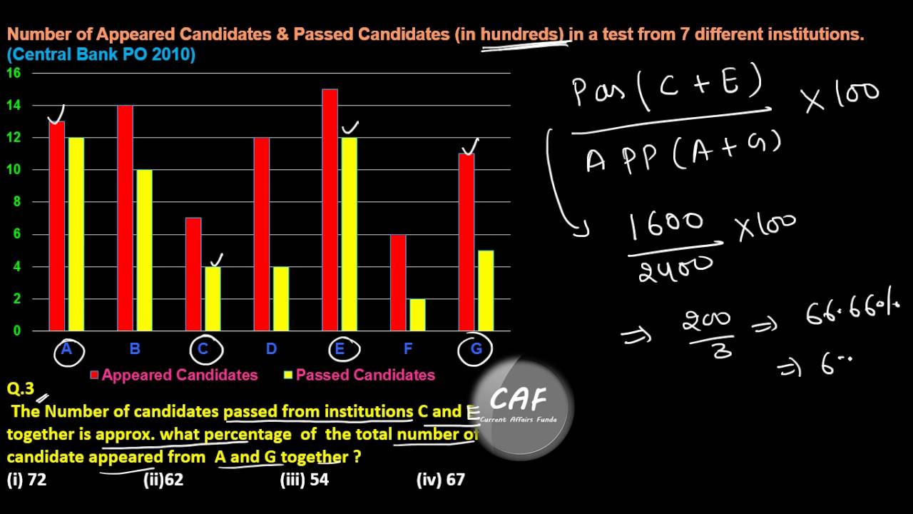 Bar Chart Data Interpretation