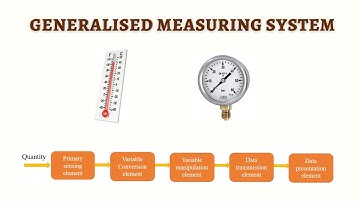 Generalised measuring system