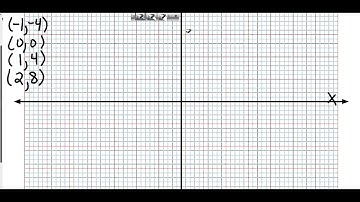 Pre Algebra 8 3 Representing Linear Functions