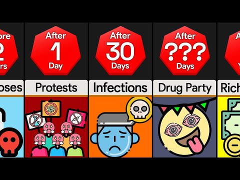 Timeline: What If Drugs Were Suddenly Legal